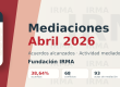 Mediaciones Abril 2026