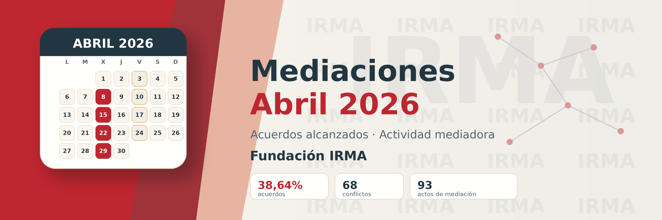 Mediaciones Abril 2026