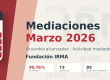 Mediaciones Marzo 2026