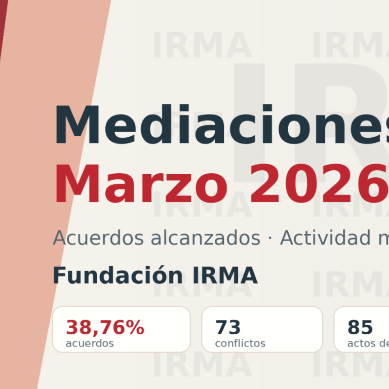 Mediaciones Marzo 2026