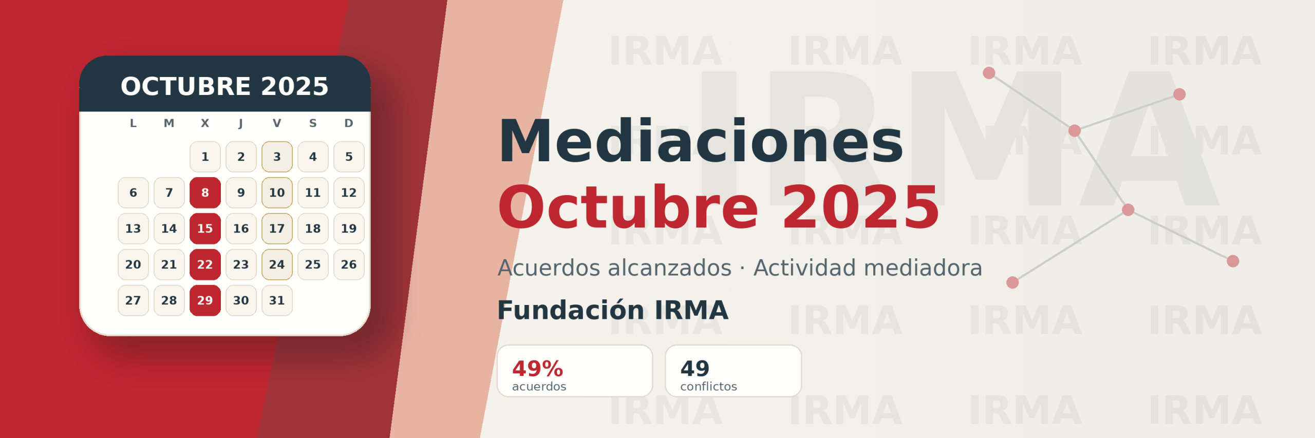 Mediaciones Octubre 2025