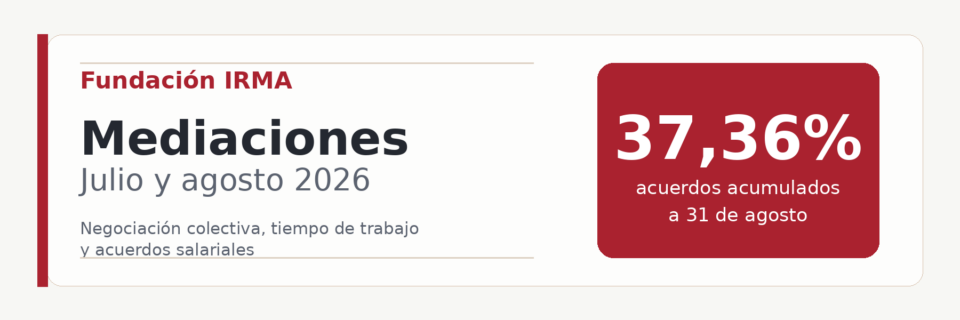 mediaciones-julio-agosto-2026-short-balanced Mediaciones julio y agosto 2026 Fundación IRMA